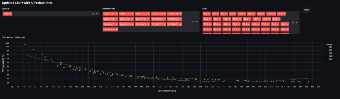 Scatter Plot example